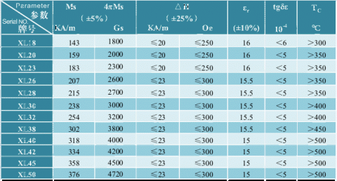 ϵ Li ferrite material series