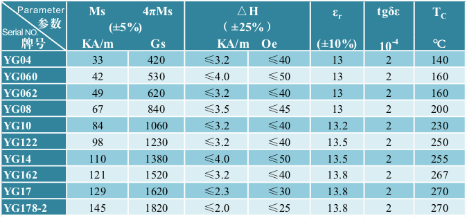 ʯʯϵ-1 Garnet material series-1