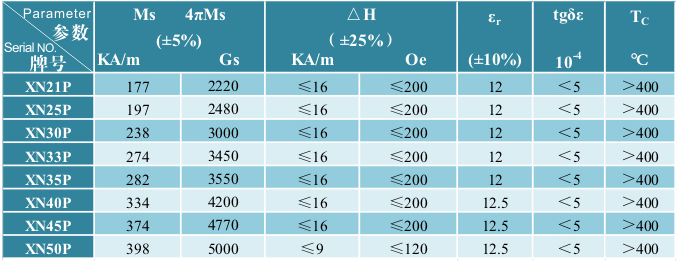 ϵ-2 Ni ferrite material series-2 ߹ High power material