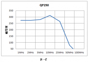 qp250uf